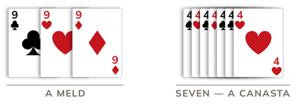 Three or more cards of the same rank make a meld. Seven is a canasta.