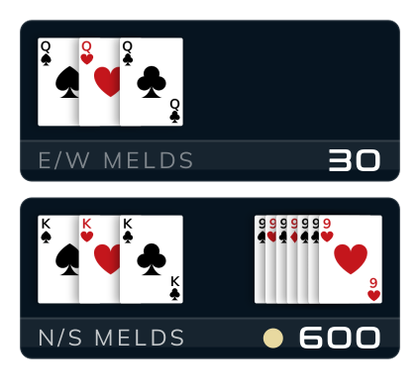 Your melds and your partner’s share one box. Your opponents share the other.